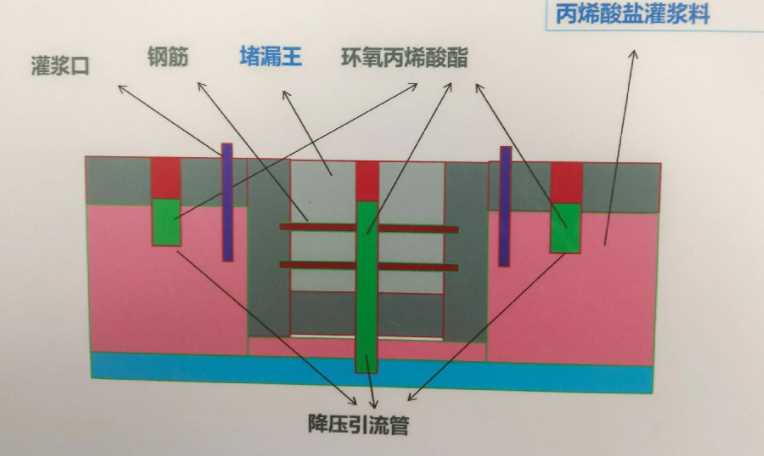 长治黎城县防水堵漏工程设计