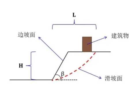 长治黎城县边坡工程设计